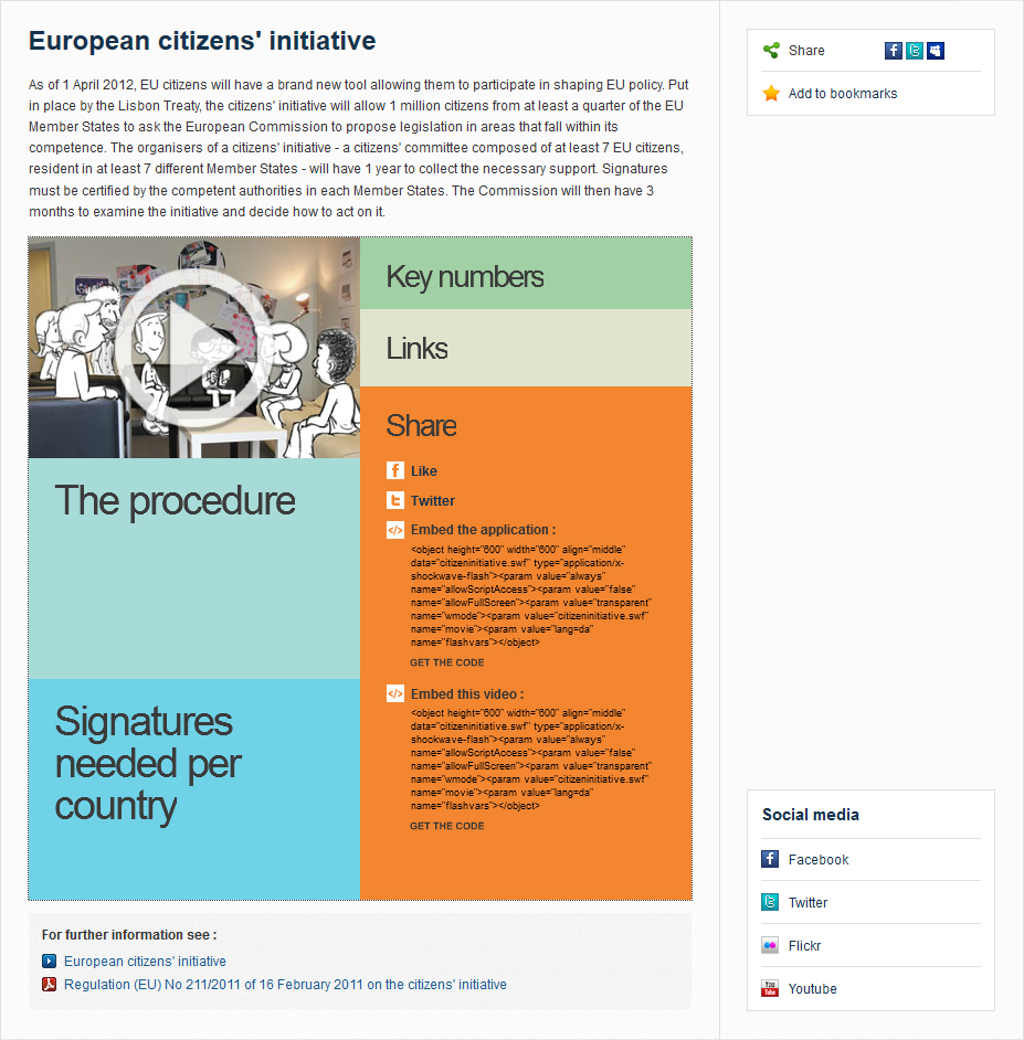 Infographie interactive sur l'initative citoyenne