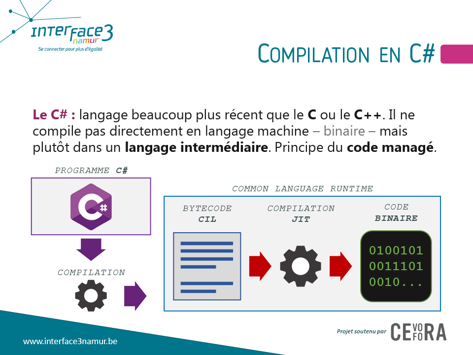 Compilation en C# extrait du support Programmation en C#