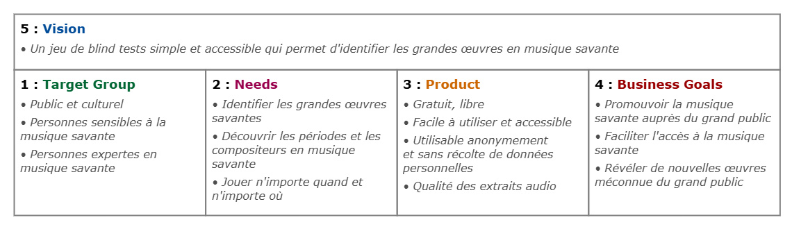 Descriptive board of the product vision for MuOSa application