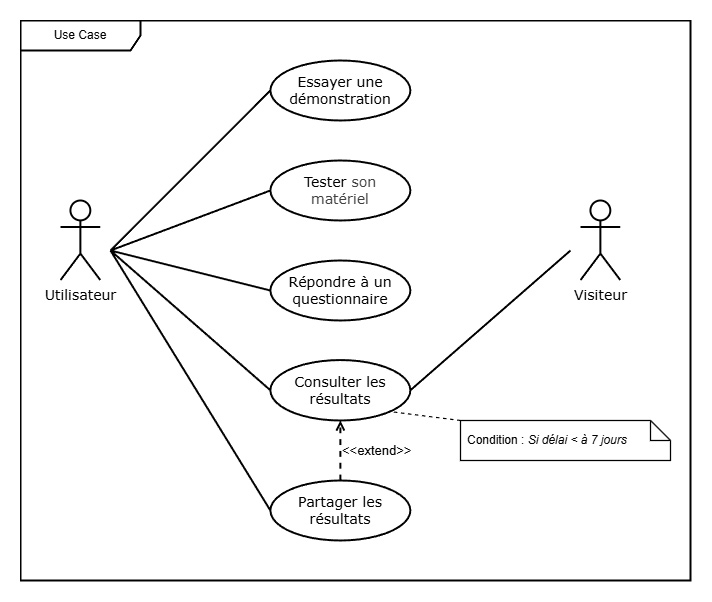 Diagram of the use cases of the MuOSa application